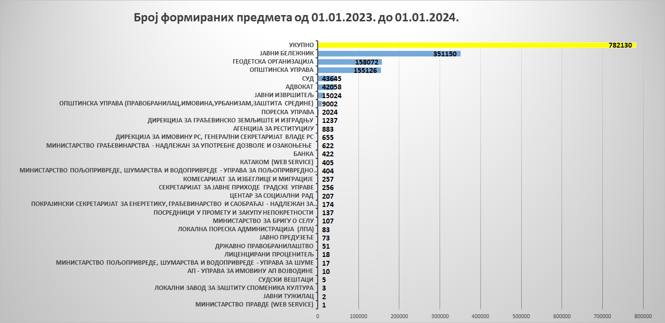 /content/images/stranice/statistika/2024/02/Grafik 6-010124.jpg